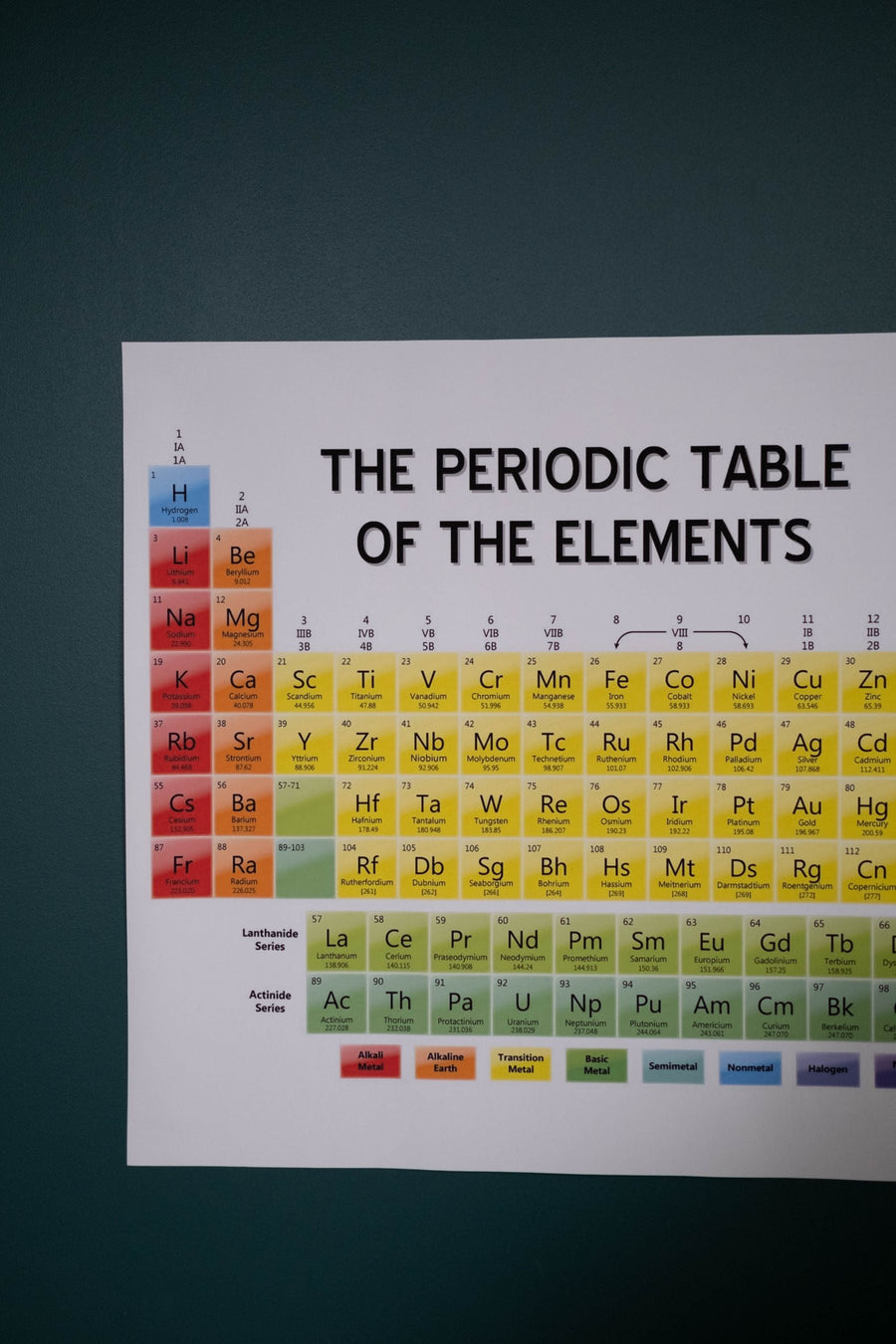 Close-up of a periodic table of the elements